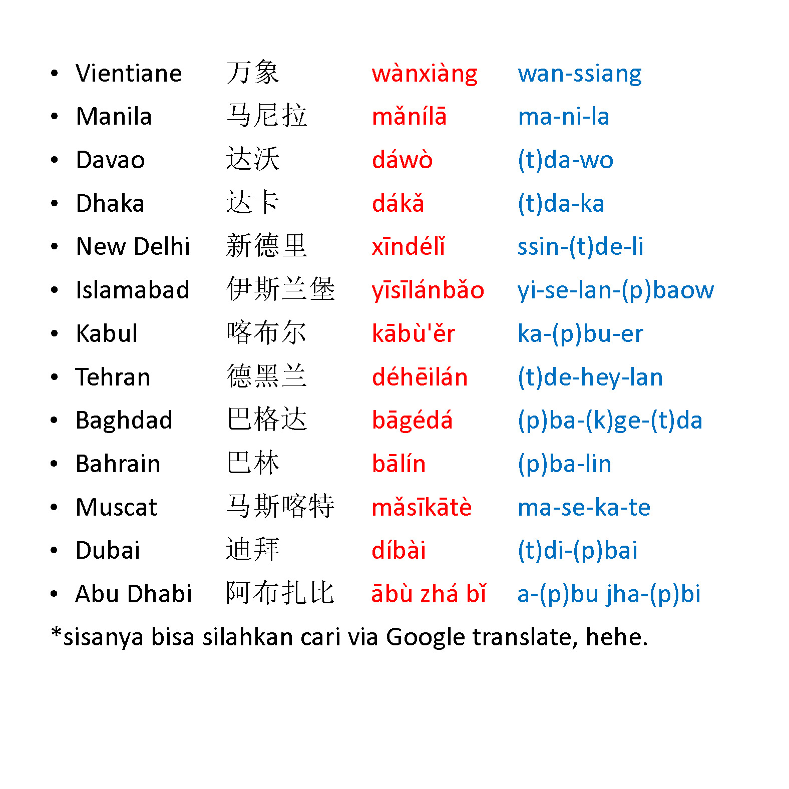  Bahasa  Mandarin untuk Traveling Bepergian Melancong 